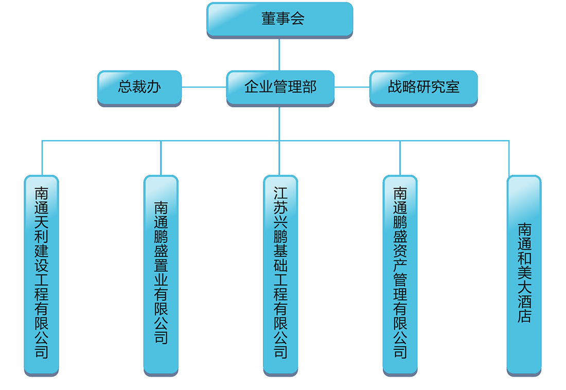 组织架构